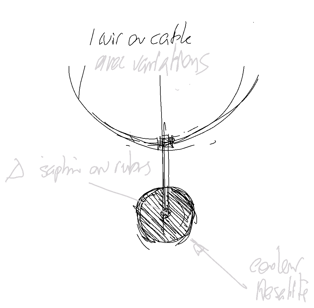 TwoMinimalRings